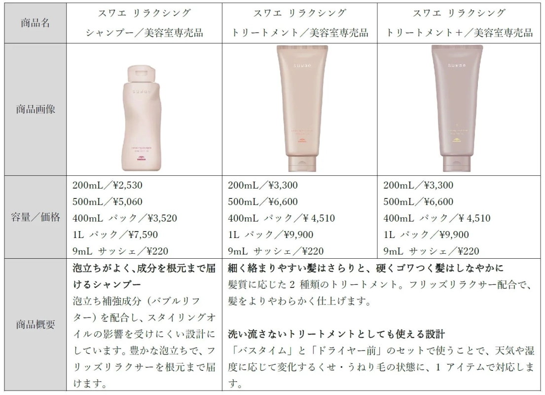 商品ラインナップと使用方法