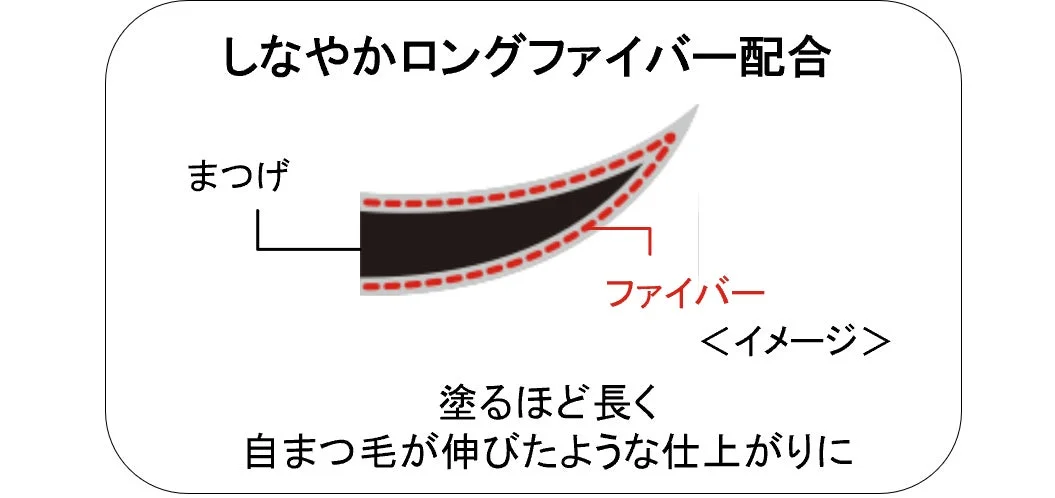 しなやかロングファイバー配合