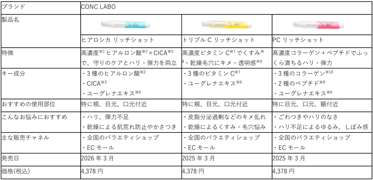 RICH SHOTシリーズラインナップ