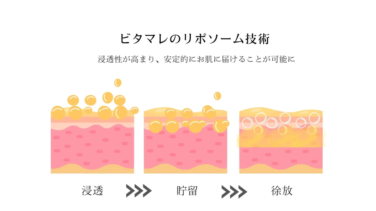 ビタマレのリポソーム技術