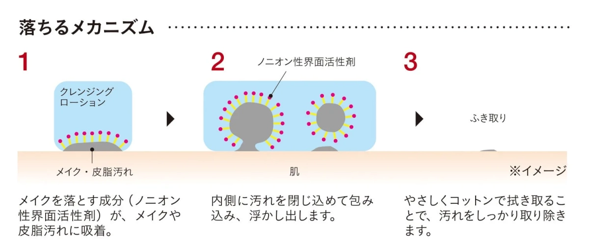 落ちるメカニズム