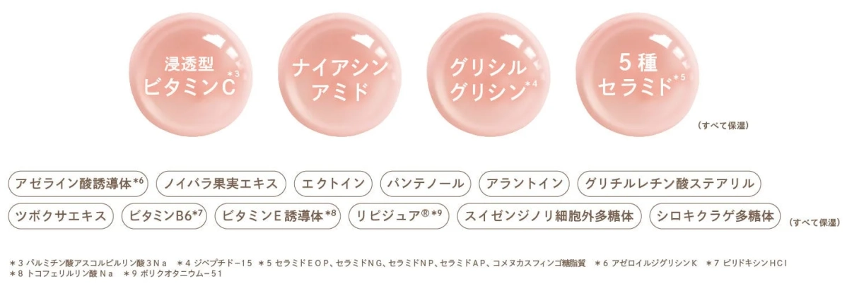 20種類の美容液成分リスト