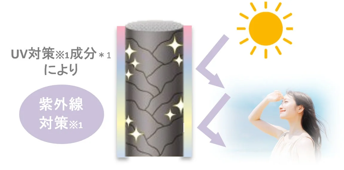 UV対策のイラスト