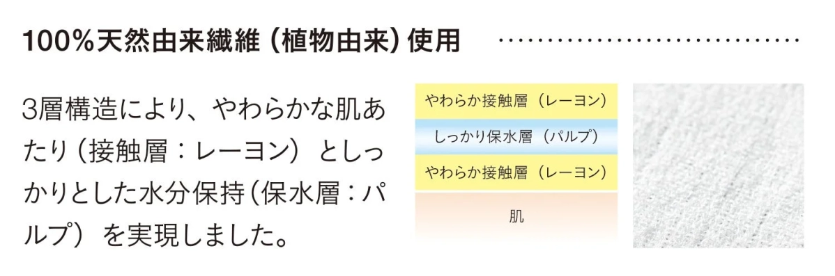 100%天然由来繊維使用の3層構造