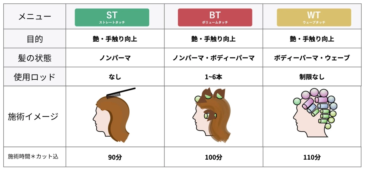メニュー比較表