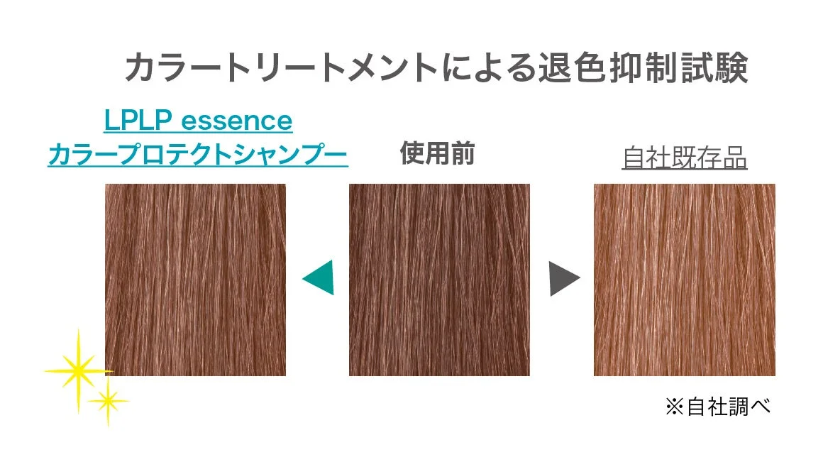 カラートリートメントによる退色抑制試験