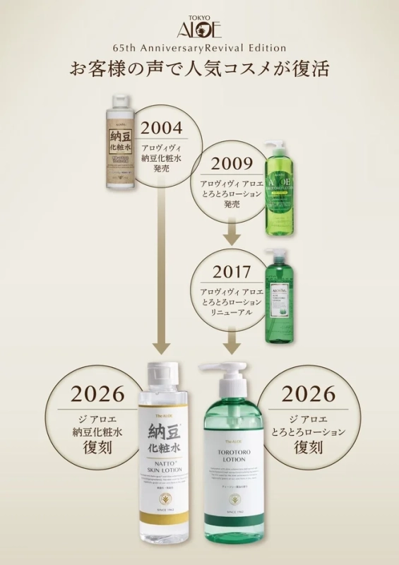 東京アロエ復刻プロジェクトの歴史と商品紹介