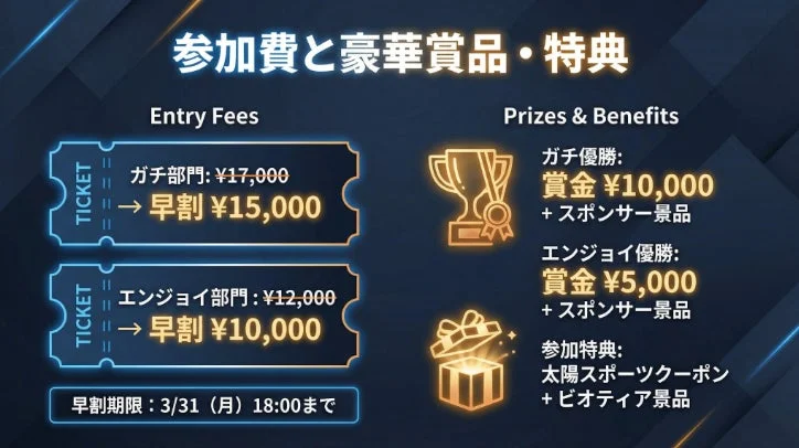 参加費と賞品、特典に関する画像