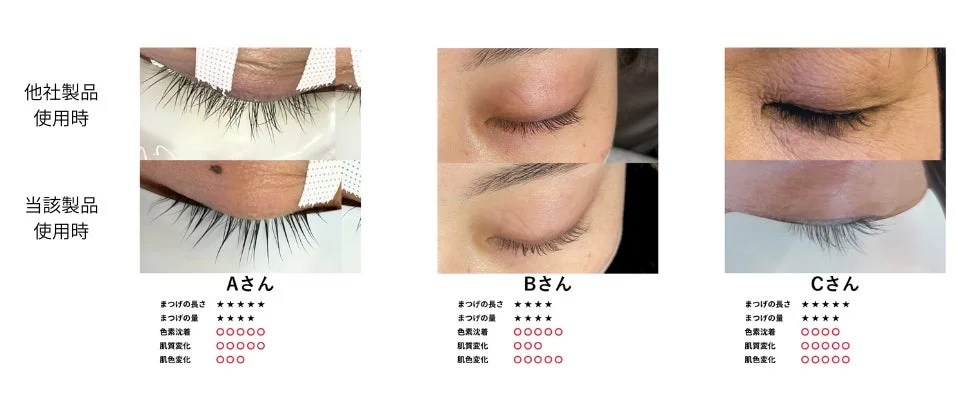 製品比較データ