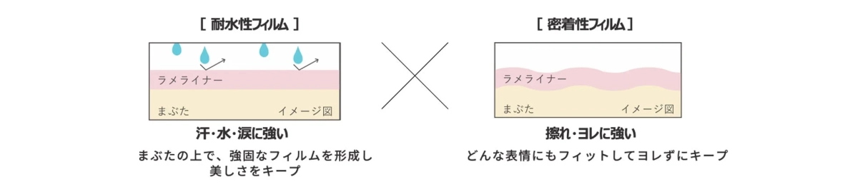 耐水性・密着性フィルム