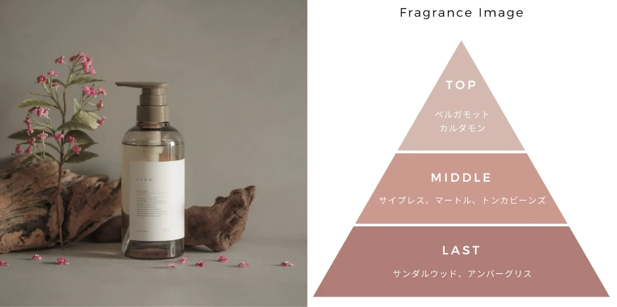 suuw.ボディソープ N°5 サンダルウッドの香りのイメージ