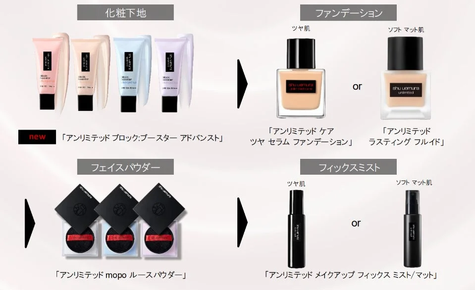 アンリミテッド ルーティン全体図