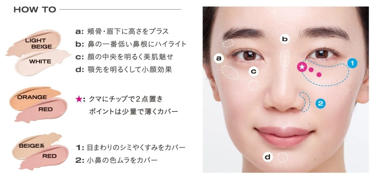 顔の各部位に合わせたメイクアップ製品の塗布方法と効果を説明する画像