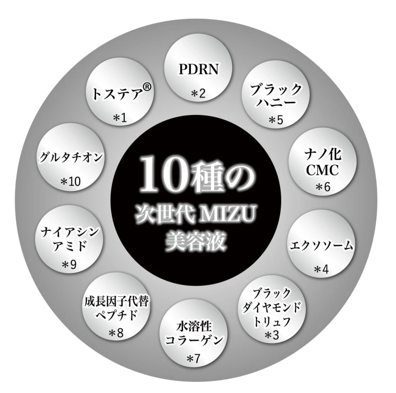 10種の次世代MIZU美容液