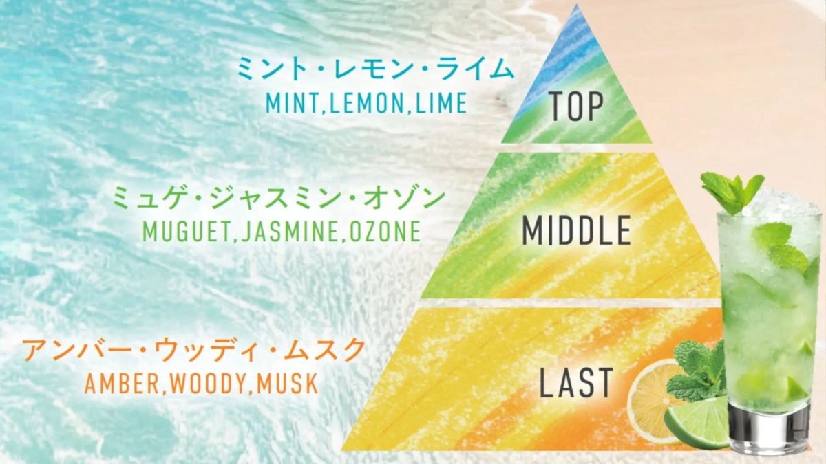 トロピカルモヒートの香り