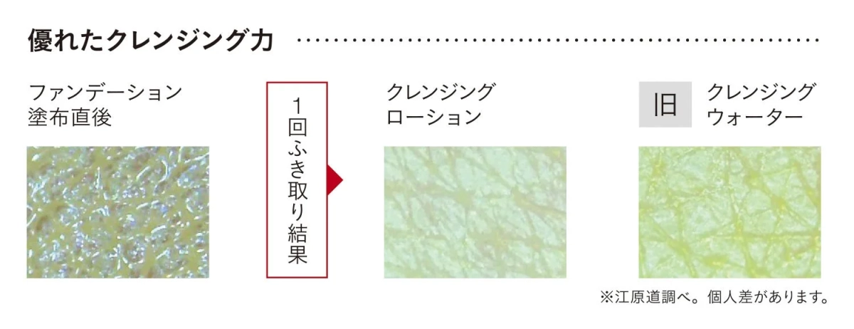 優れたクレンジング力