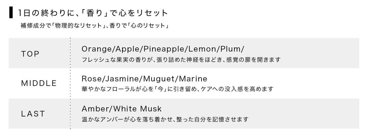 KOHAKUミストの香り