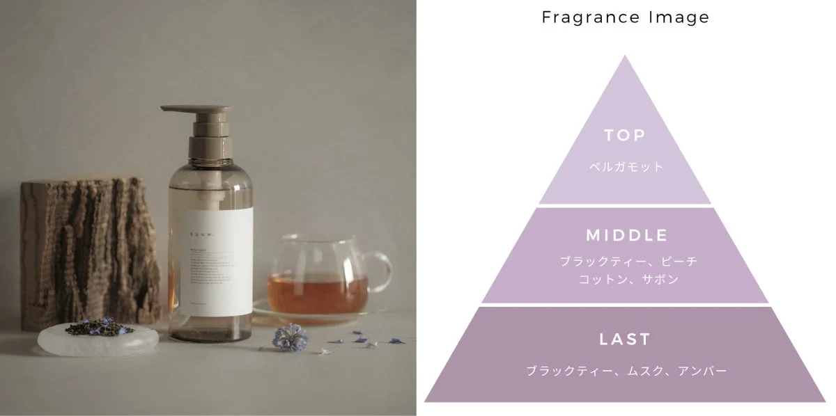 suuw.ボディソープ N°7 アールグレイの香りのイメージ