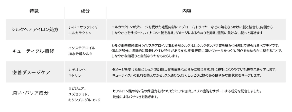 KOHAKUミストの主な特徴と成分