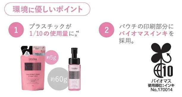 環境に優しいポイント