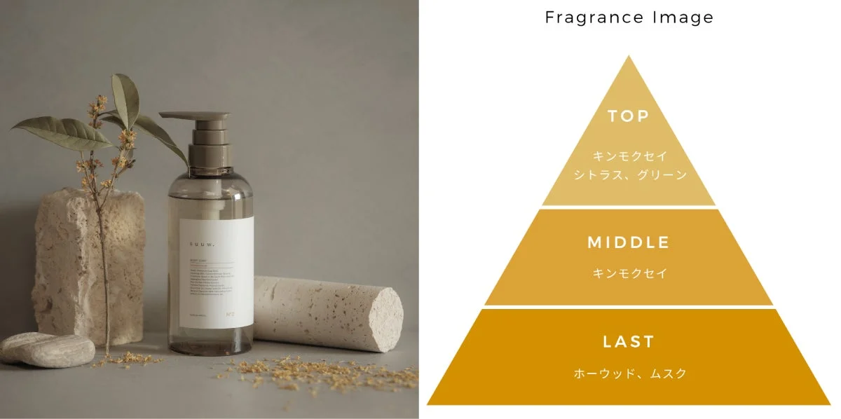 suuw.ボディソープ N°2 キンモクセイの香りのイメージ