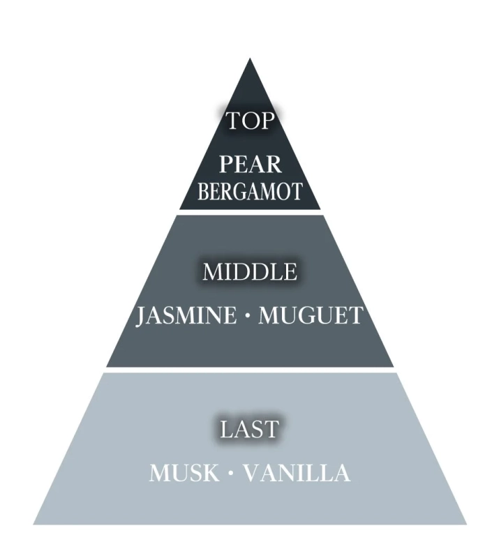 ブラックフルールの香り