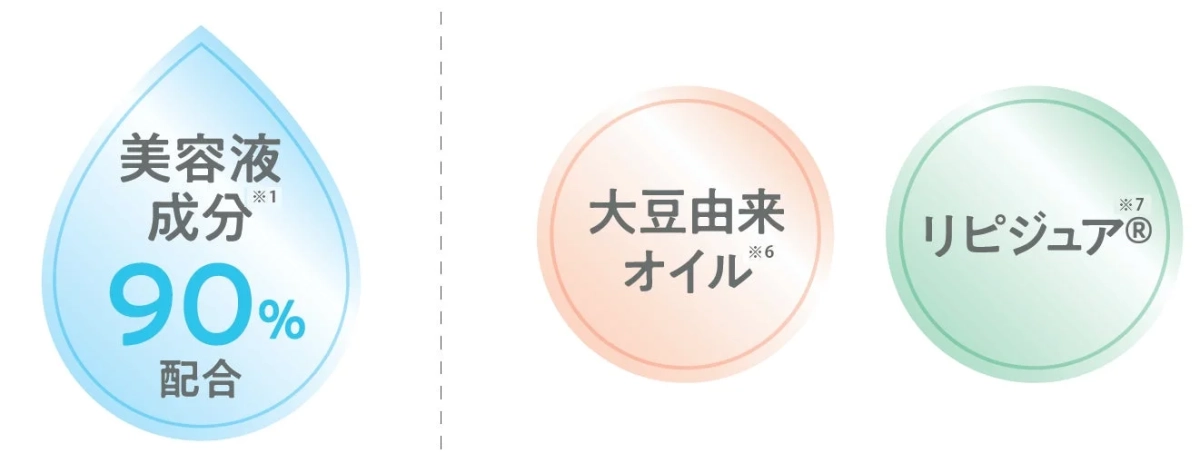 美容液成分90%配合、大豆由来オイル、リピジュアの紹介