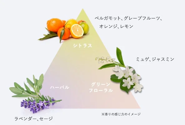 香りのイメージ
