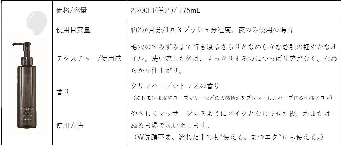 アテニア スキンクリア クレンズ オイル スムースブラック 製品情報