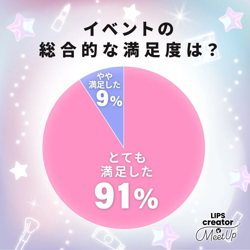 イベント満足度グラフ