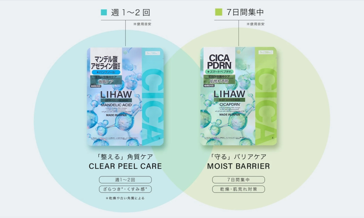 LIHAW マスク使い分け