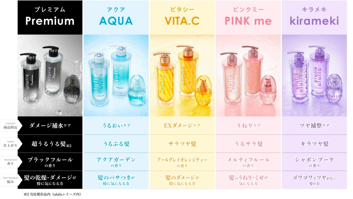 ululisシリーズ全体図