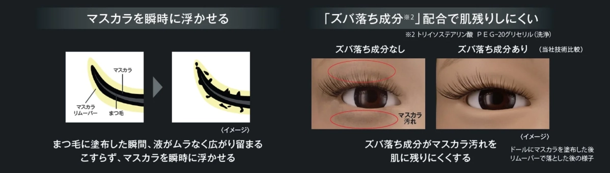 KATE リムーバー処方技術