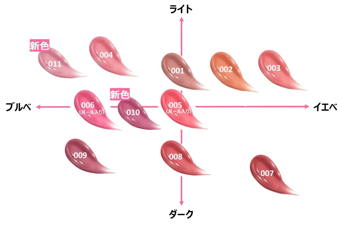 レブロン スーパー ラストラス デューイ シャイン リップスティック シェードマップ