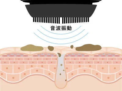 音波振動イメージ