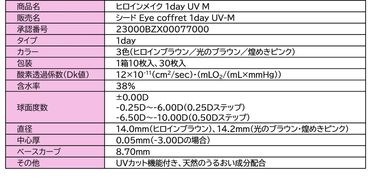 ヒロインメイク 1day UV M 商品詳細スペック