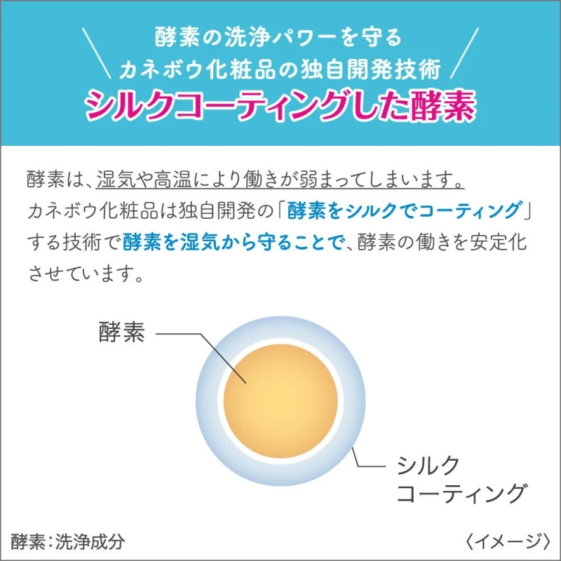 シルクコーティング技術