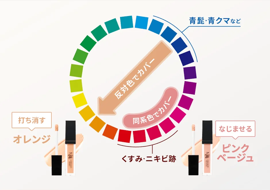 色補正の仕組み