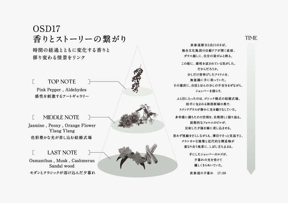 OSD17の香りについて