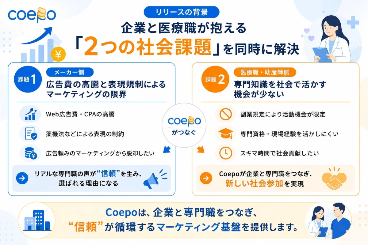 Coepoリリースの背景