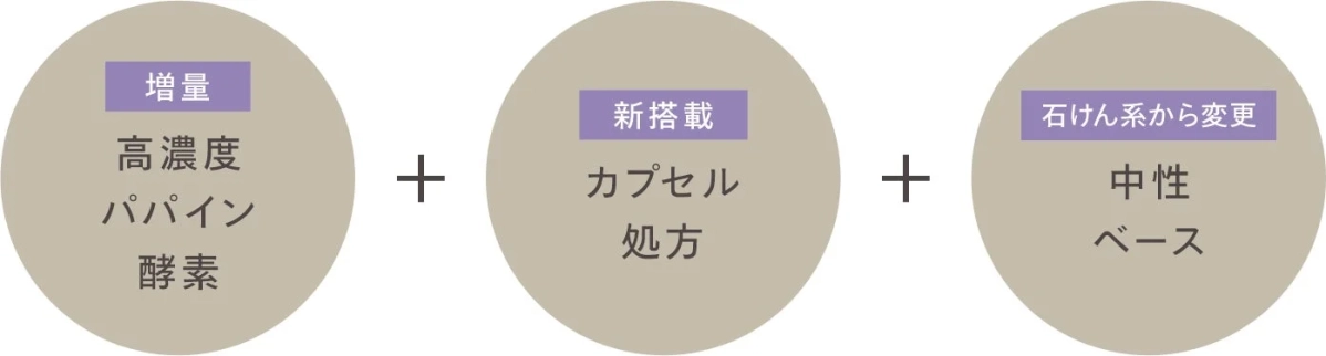 増量 高濃度 パパイン 酵素 + 新搭載 カプセル 処方 + 石けん系から変更 中性 ベース