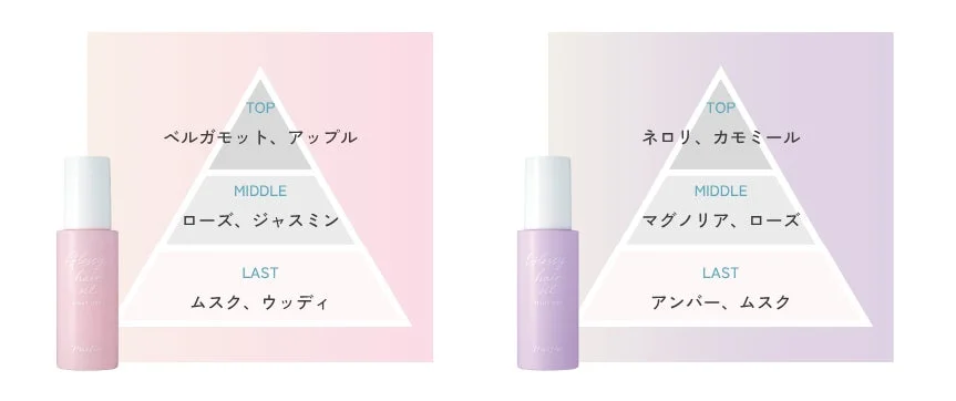 香りの説明