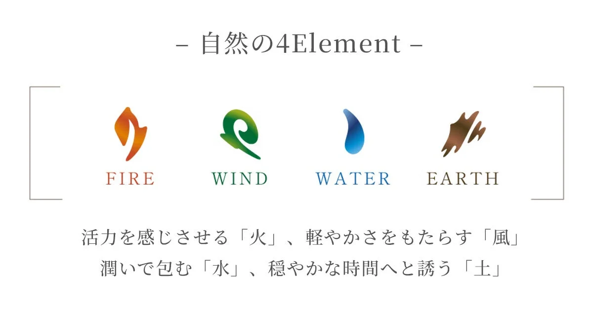 自然の四大元素である「火」「風」「水」「土」をそれぞれ象徴するカラフルなロゴと、各要素が持つ意味合いを説明するテキストが配置されたデザイン画像です。