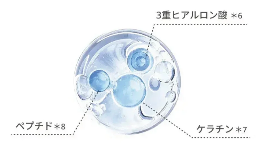 3重ヒアルロン酸、ペプチド、ケラチンの成分図