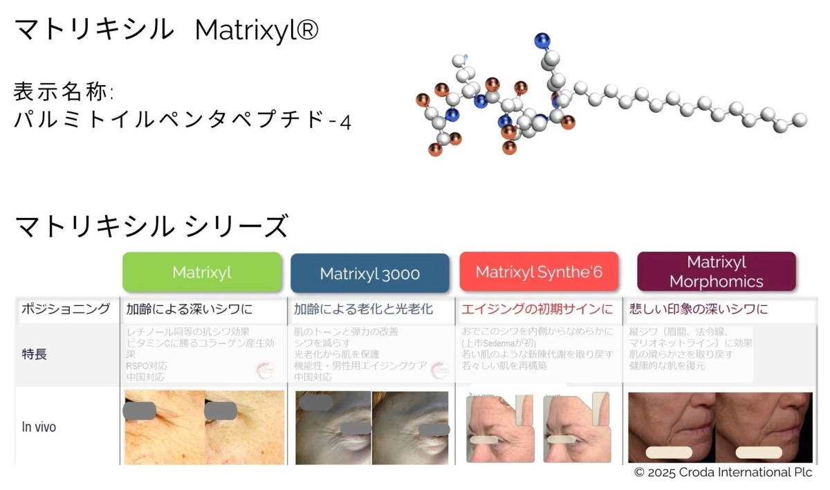マトリキシルシリーズのポジショニング
