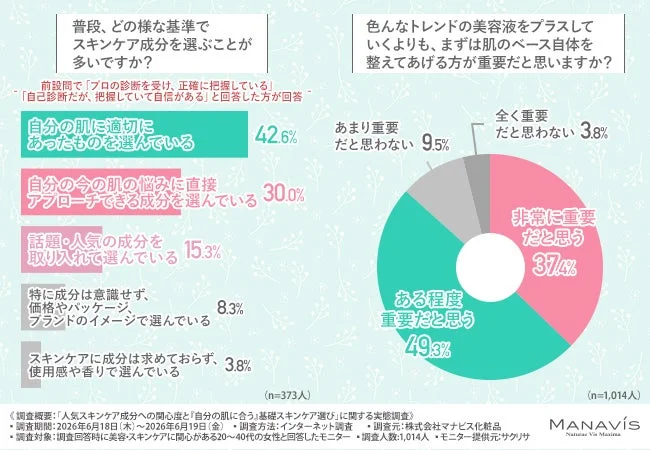 スキンケア成分の選び方とベースケアの重要性