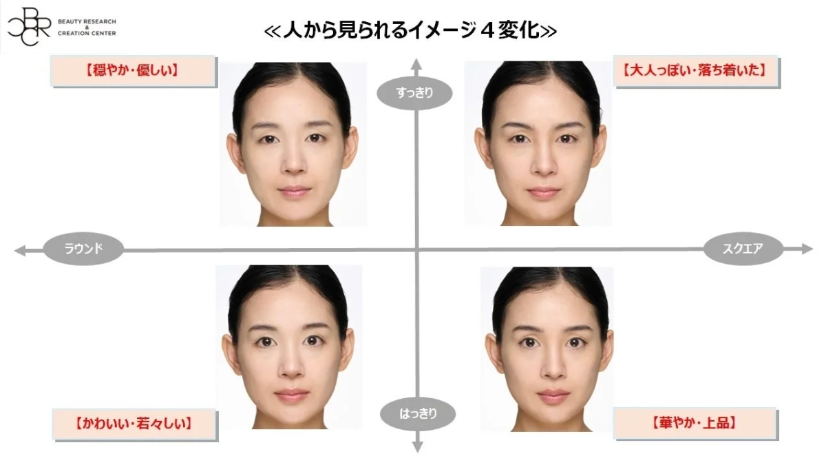 顔のイメージ変化図