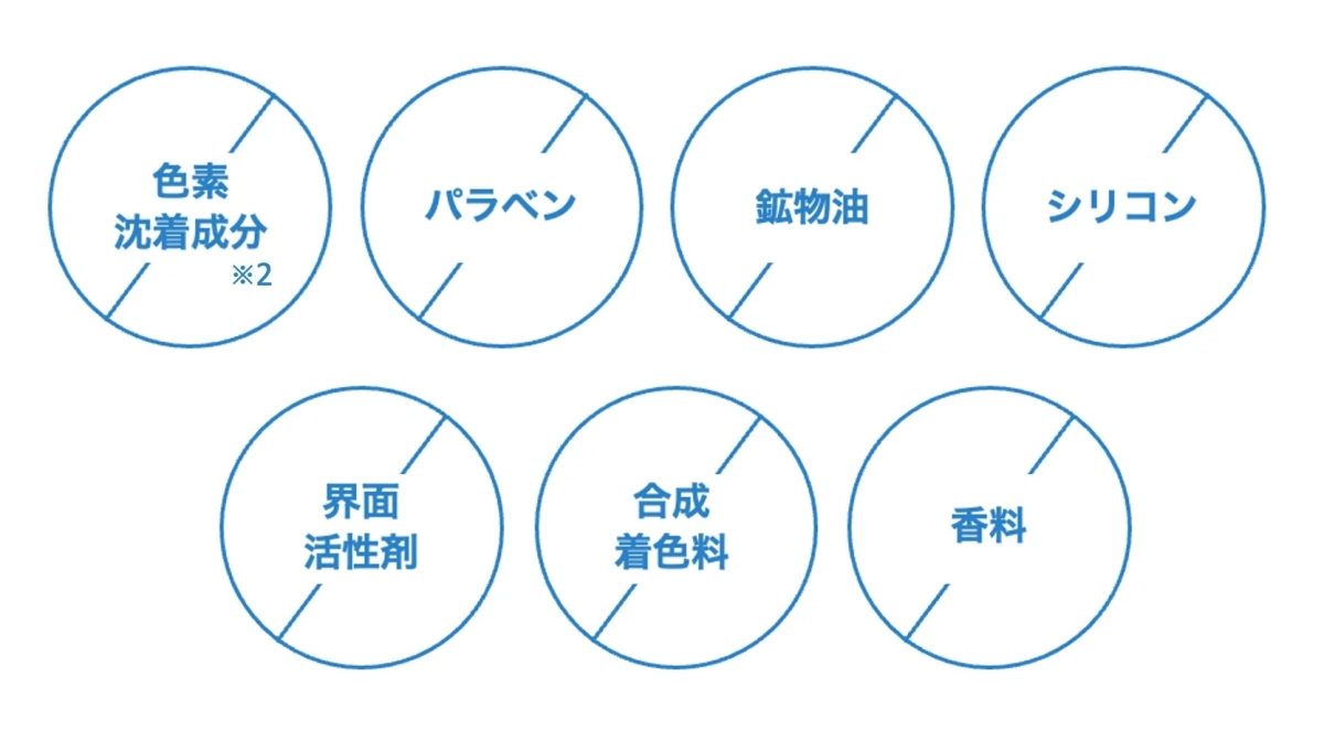 7つのフリー処方