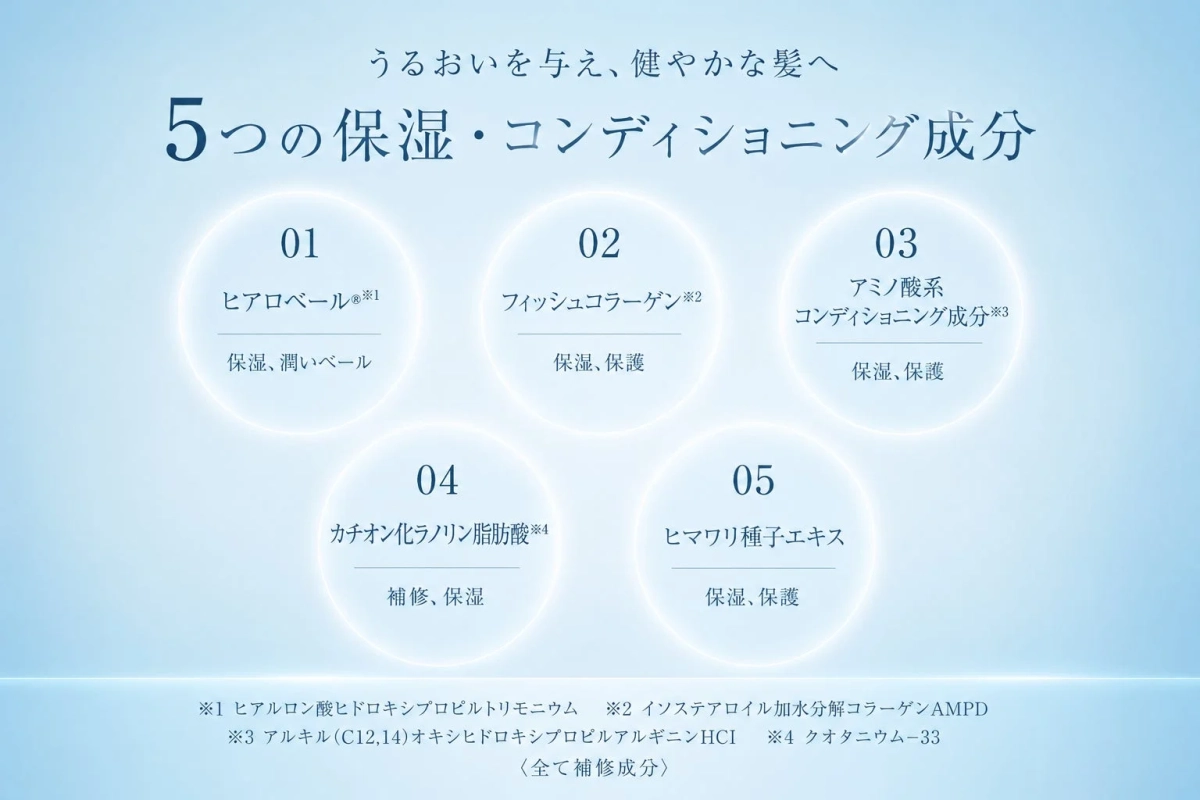 保湿・コンディショニング成分の説明画像