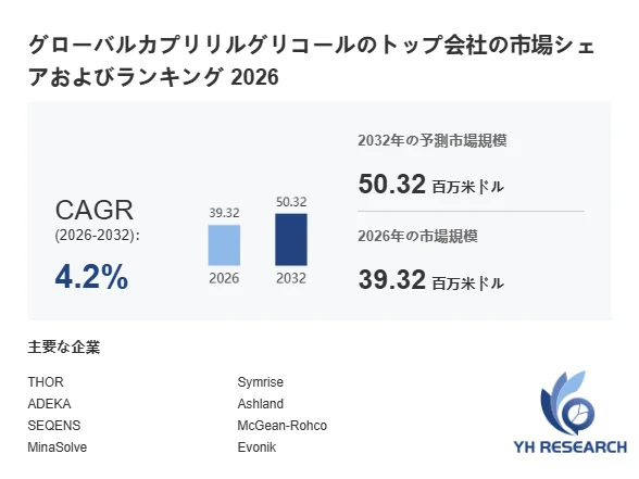 カプリリルグリコール市場データ